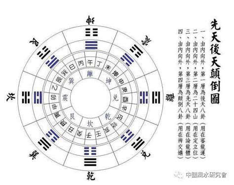 五行顛倒|道家修仙原理：五行顛倒